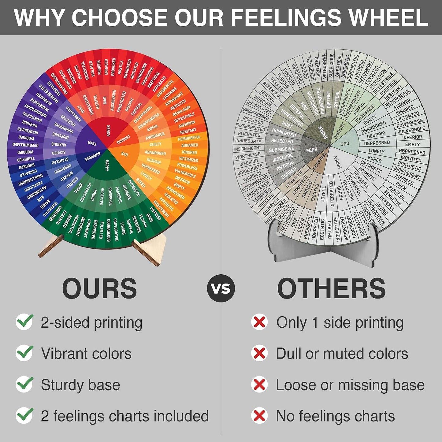 Feelings Wheel Therapy Office Desk Decor, Double Sided Emotion Wheel Chart for Mental Health Decor, Counseling Office Must Haves, Therapist Gifts, Mental Health Feelings Chart for Women Men