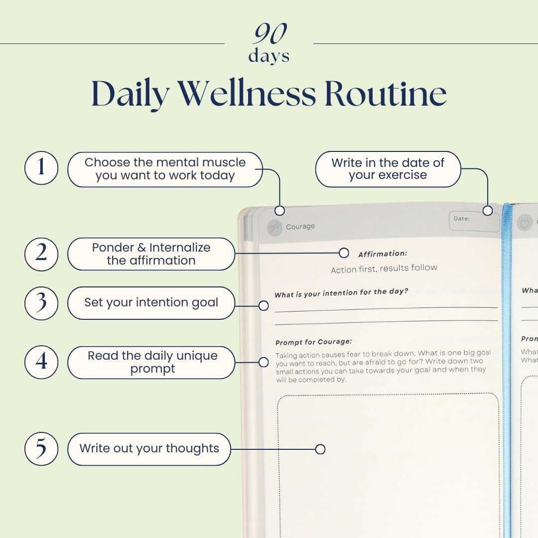 Liberate Daily Gratitude Journal: A Guided 90-Day Mental Fitness Journal for Self-Care and Reflection - Featured on Shark Tank