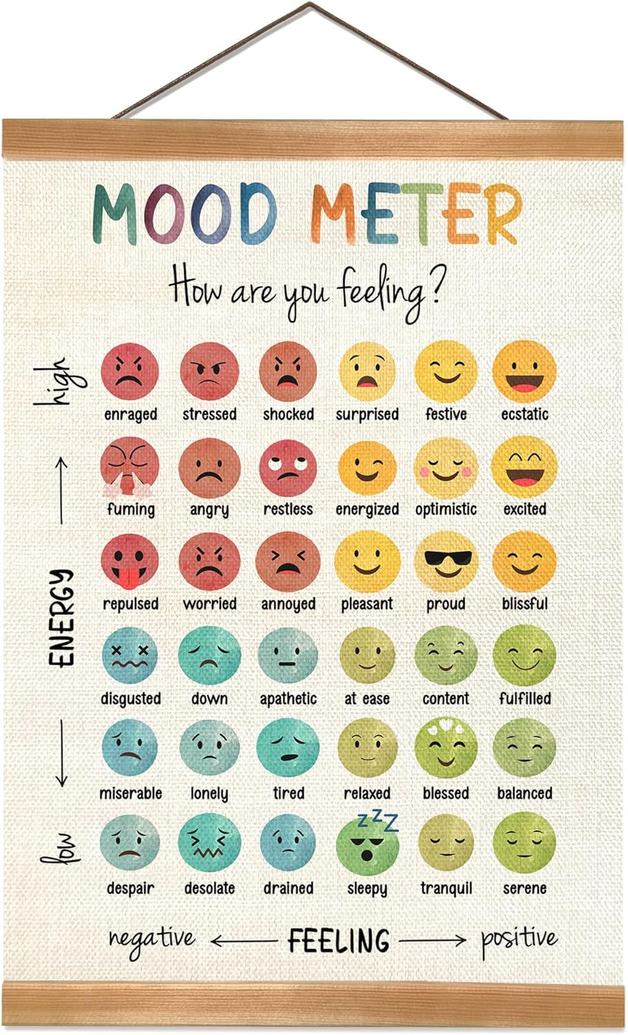 Mental Health Feelings Wall Art Poster,Emotions Awareness Posters for Mental Health Office Must Haves, Counseling Office Classroom Calm Corner, Inspirational School Office Decor 12X16Inch